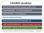CHARIS struktur